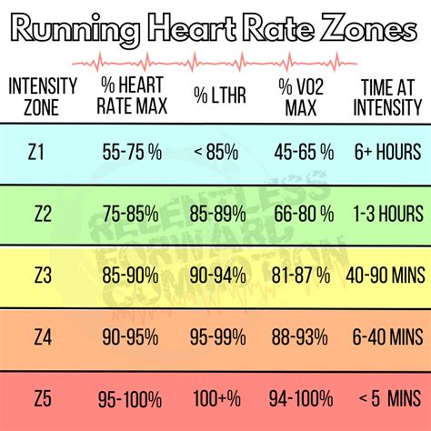 heart rate reserve meaning|Guide to Running Heart Rate Zones + How to .